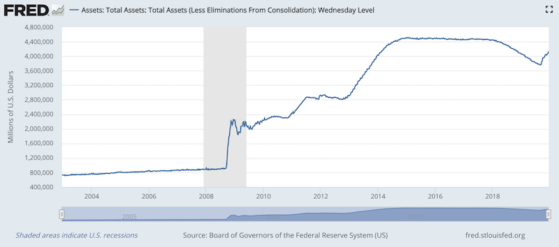 federal reserve balance sheet