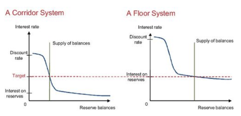 monetary policy systems