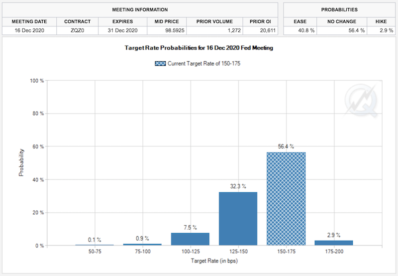 fed funds rate 2020