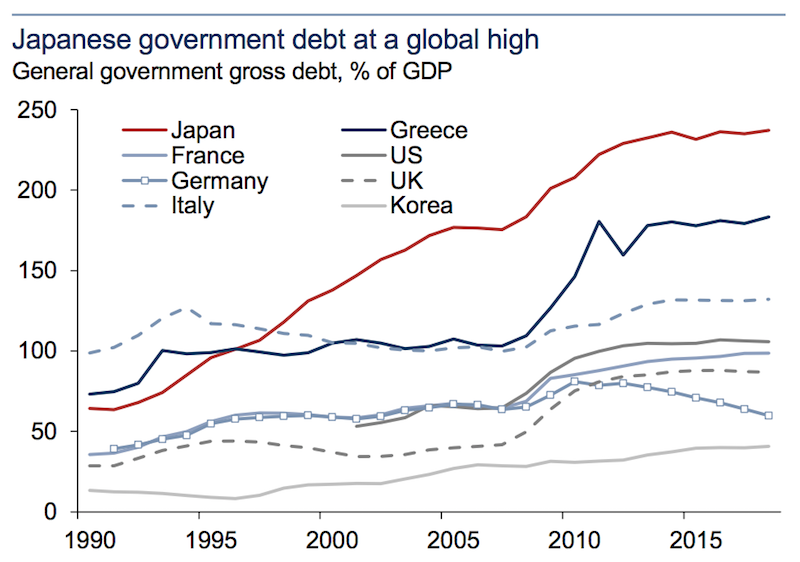 japanese government debt