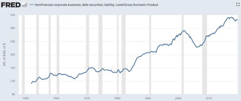The 3 Main Forms of Monetary Policy