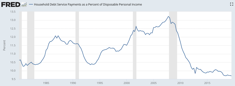 debt servicing payments