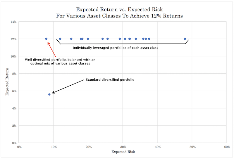 balanced portfolio construction