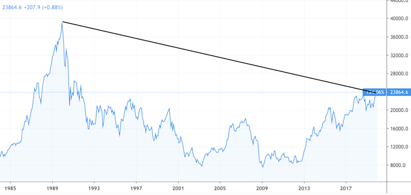 japan stock market