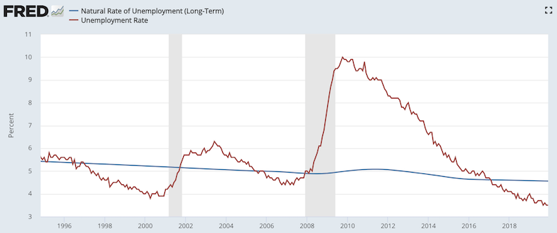 unemployment estimate