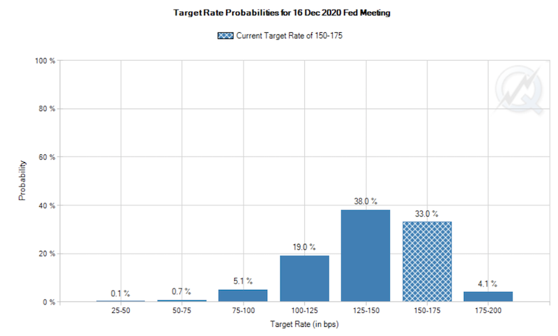 December 2020 rate cuts