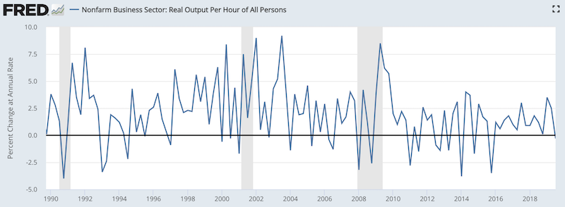 us real output