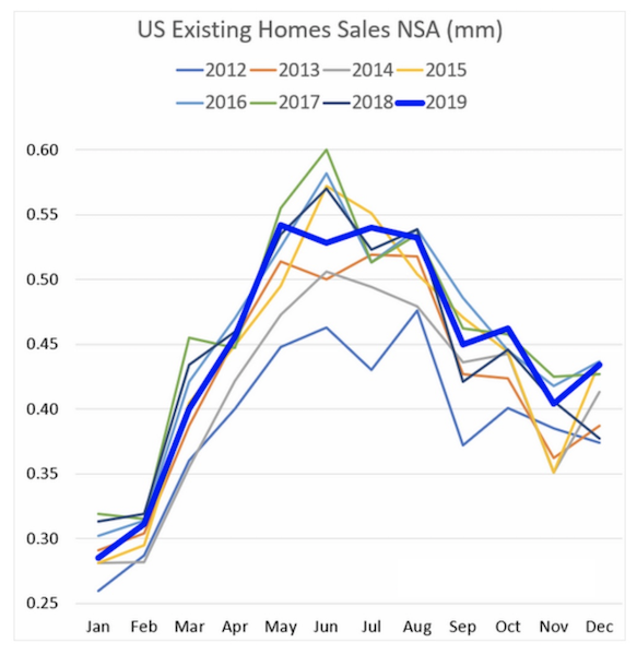 existing home sales