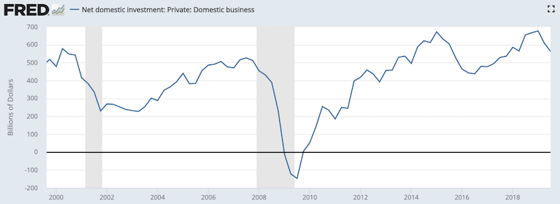 us business investment