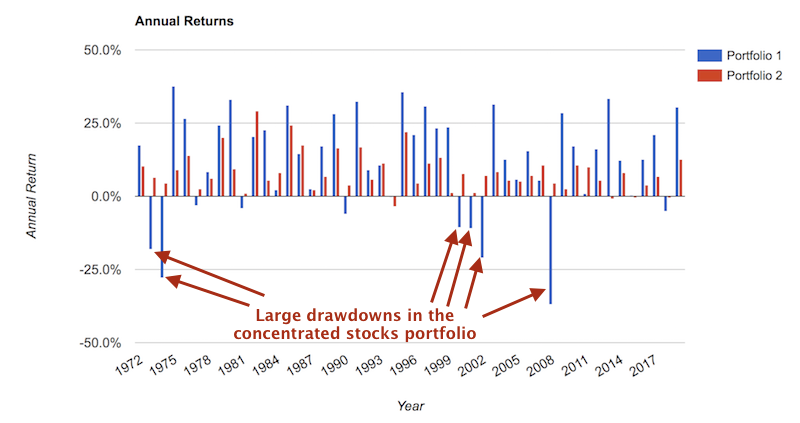 stock market drawdowns