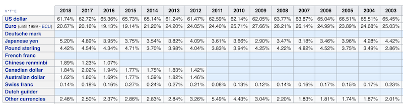 reserve currencies imf