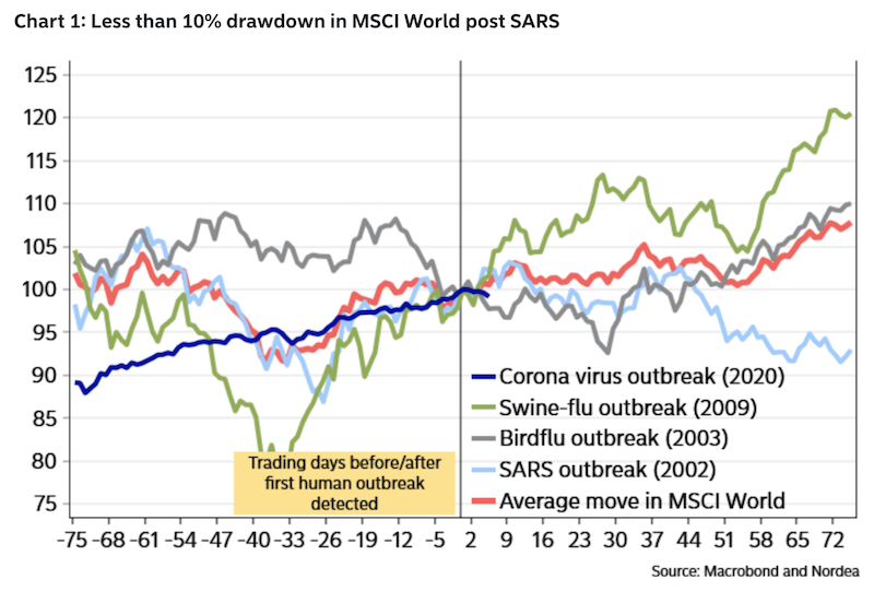 stocks coronavirus