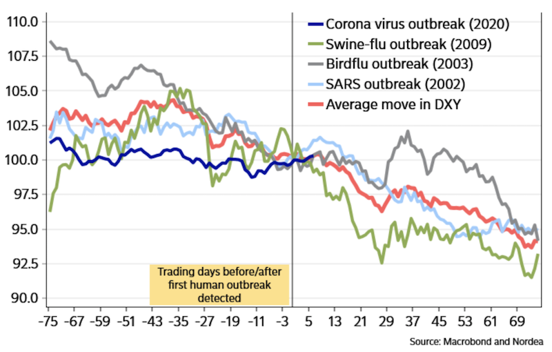 us dollar coronavirus