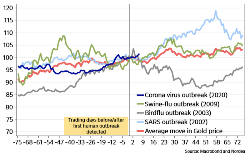 gold coronavirus