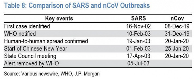 sars coronavirus comparison