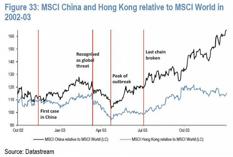 msci china hong kong