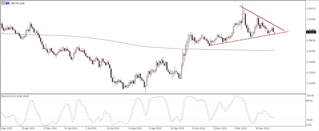 Cable Daily Jan 21st