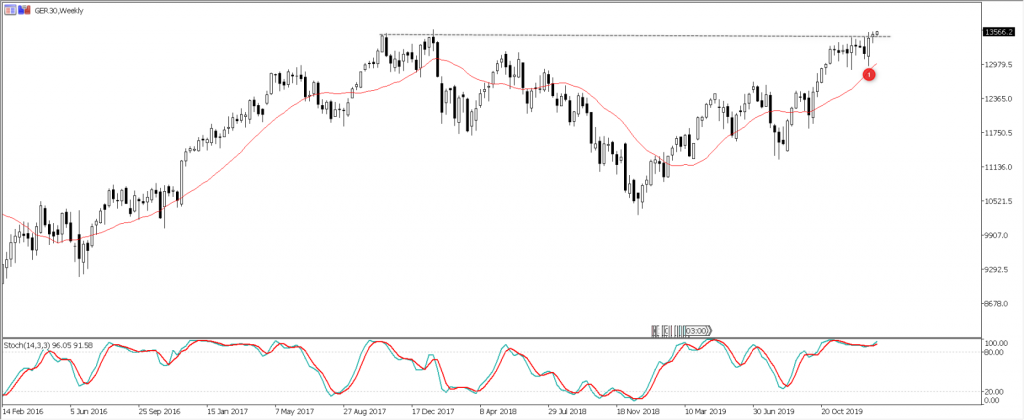 DAX GER 30 Daily Jan 21st