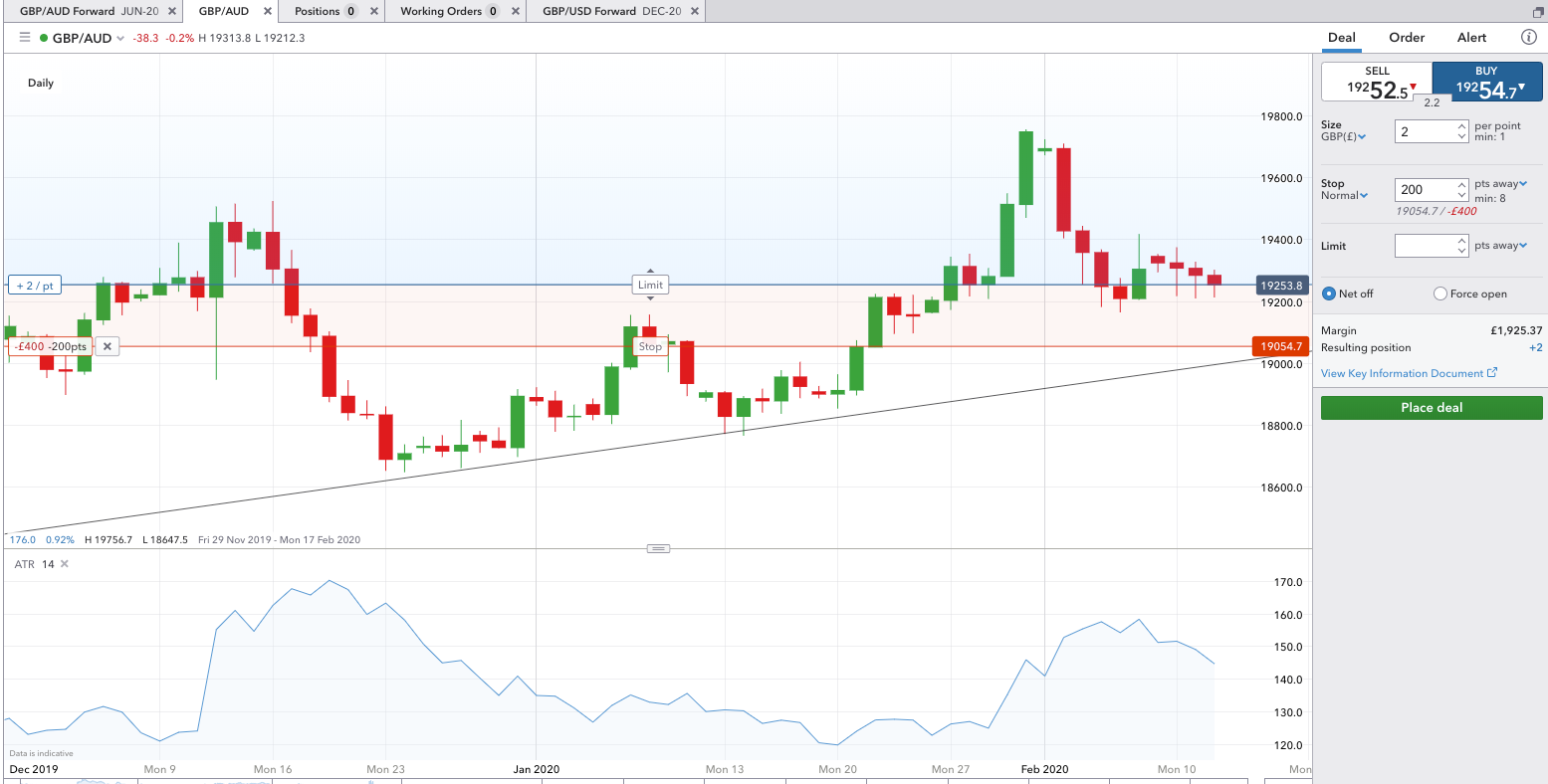 Does Etrade Have Elliot Wave Charting Automated Trading ...