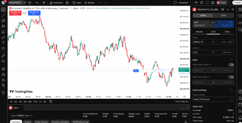 Deriv index trading chart on the TradingView platform
