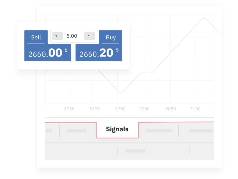 Deriv.com trading signals