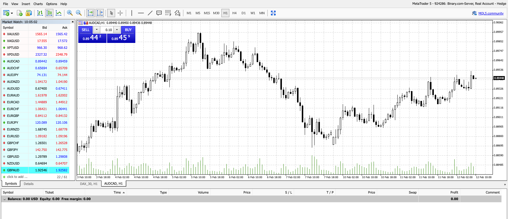 9 Best Forex Brokers for - blogger.com examples of forex trading platforms