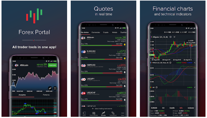 FXCM Review and Tutorial 2020