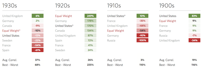 early 1900s stock market