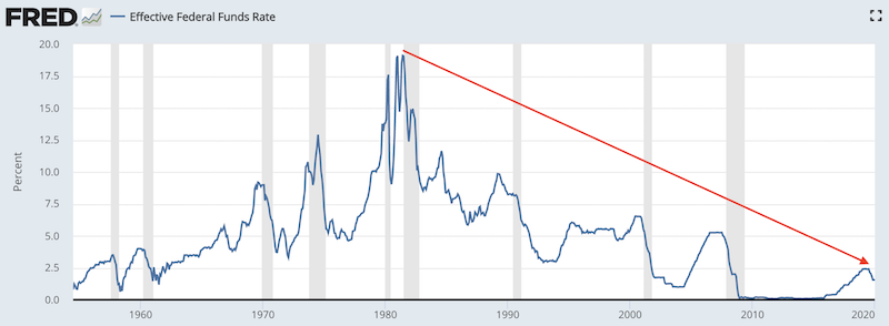 fed funds rate 1981