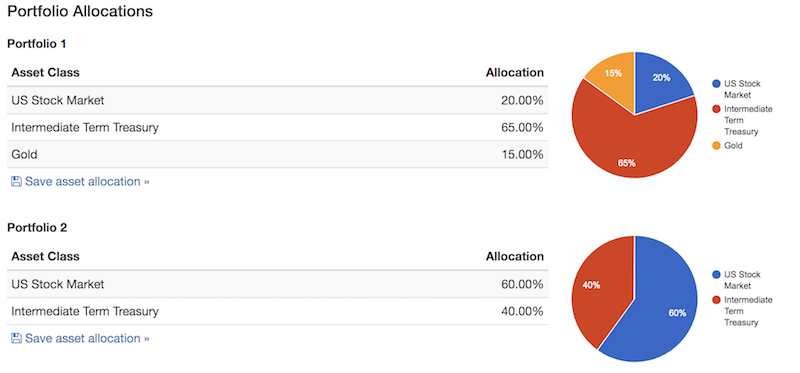 balanced portfolio