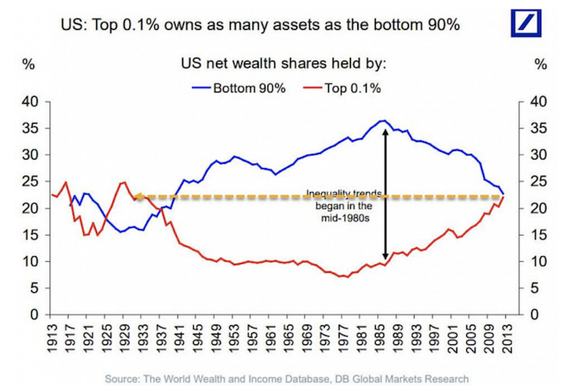 us wealth inequality