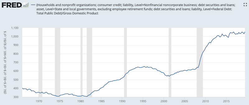 us government debt