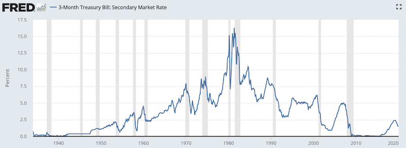 us historical interest rates