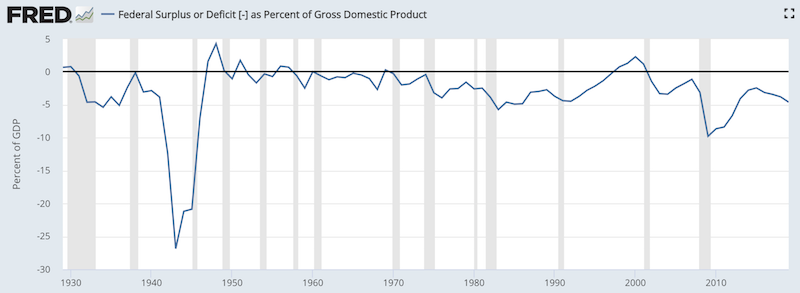 us budget deficit