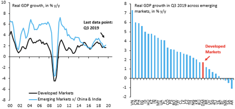 emerging markets vs developed markets