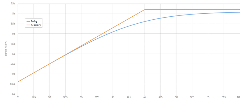 pure yield income strategy