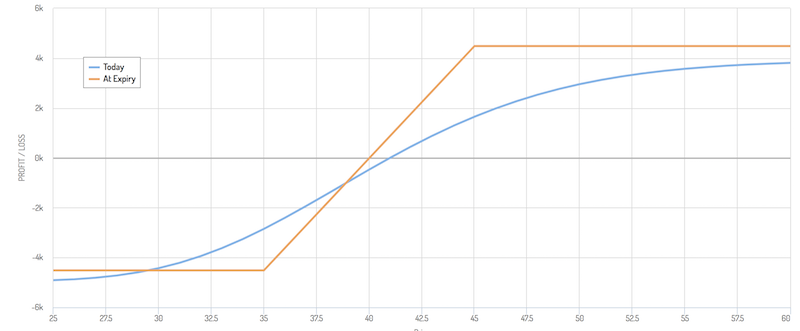 options payoff diagram