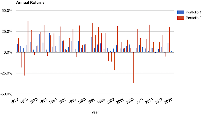 risk parity performance