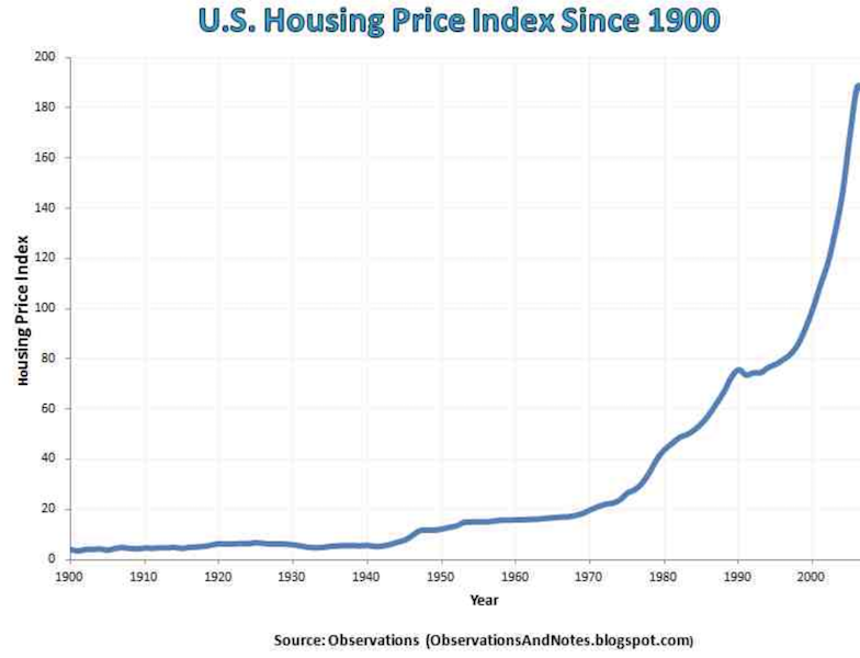 historical home prices