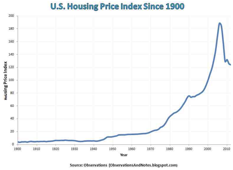 home prices 2008