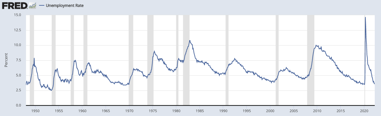 unemployment rate