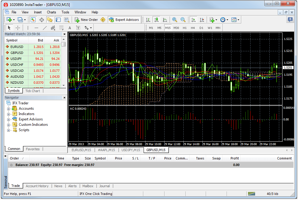 instaforex mt4 trading platform