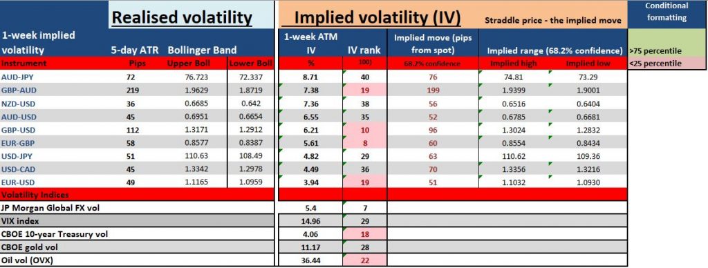 Volatility Matrix