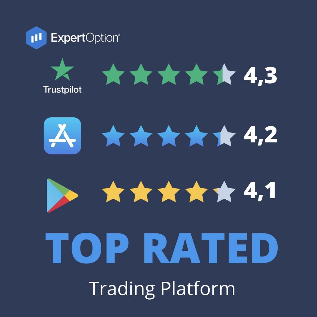 Expert Option Review - Platform, Apps and Strategy tips to help traders