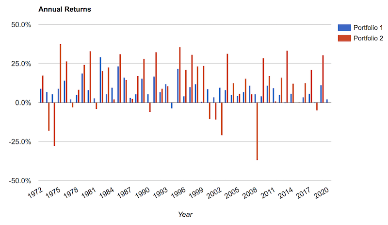 risk parity annual returns