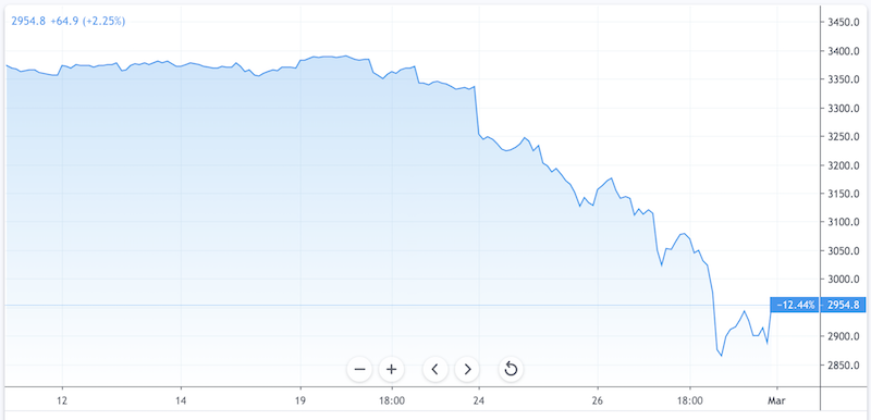 Smoking may kill you in 20 years, but trading in stock futures can kill you the next day A Guide to Trading Binary Options in the U.S.