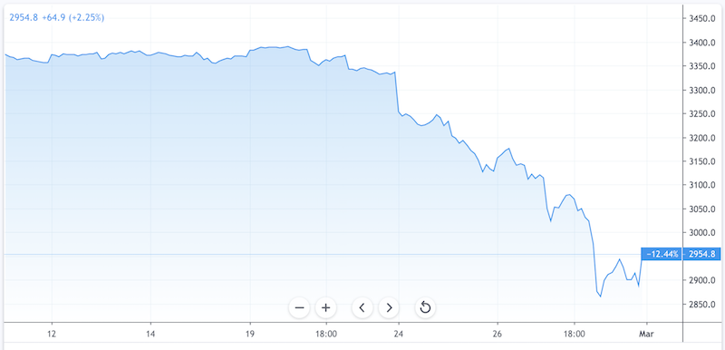 Futures Day Trading in France – Tutorial And Brokers