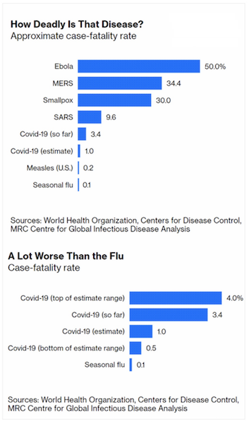 coronavirus sars comparison