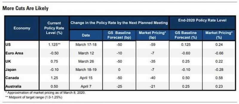 central bank policies