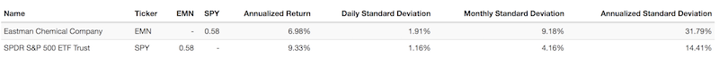 dividend arbitrage